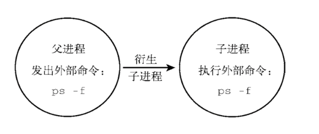 外置命令