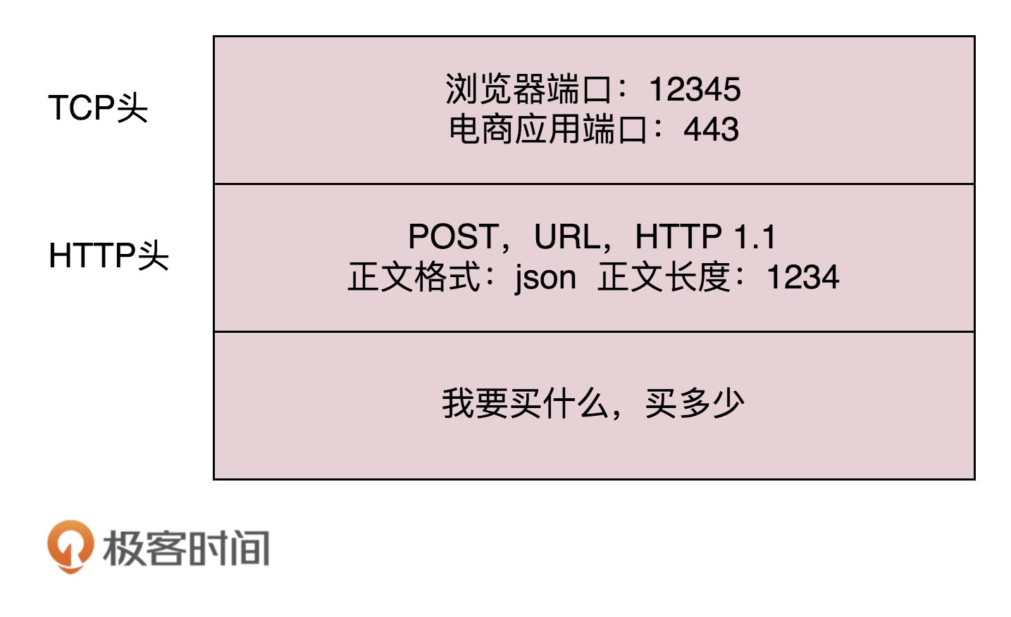 tcp/http