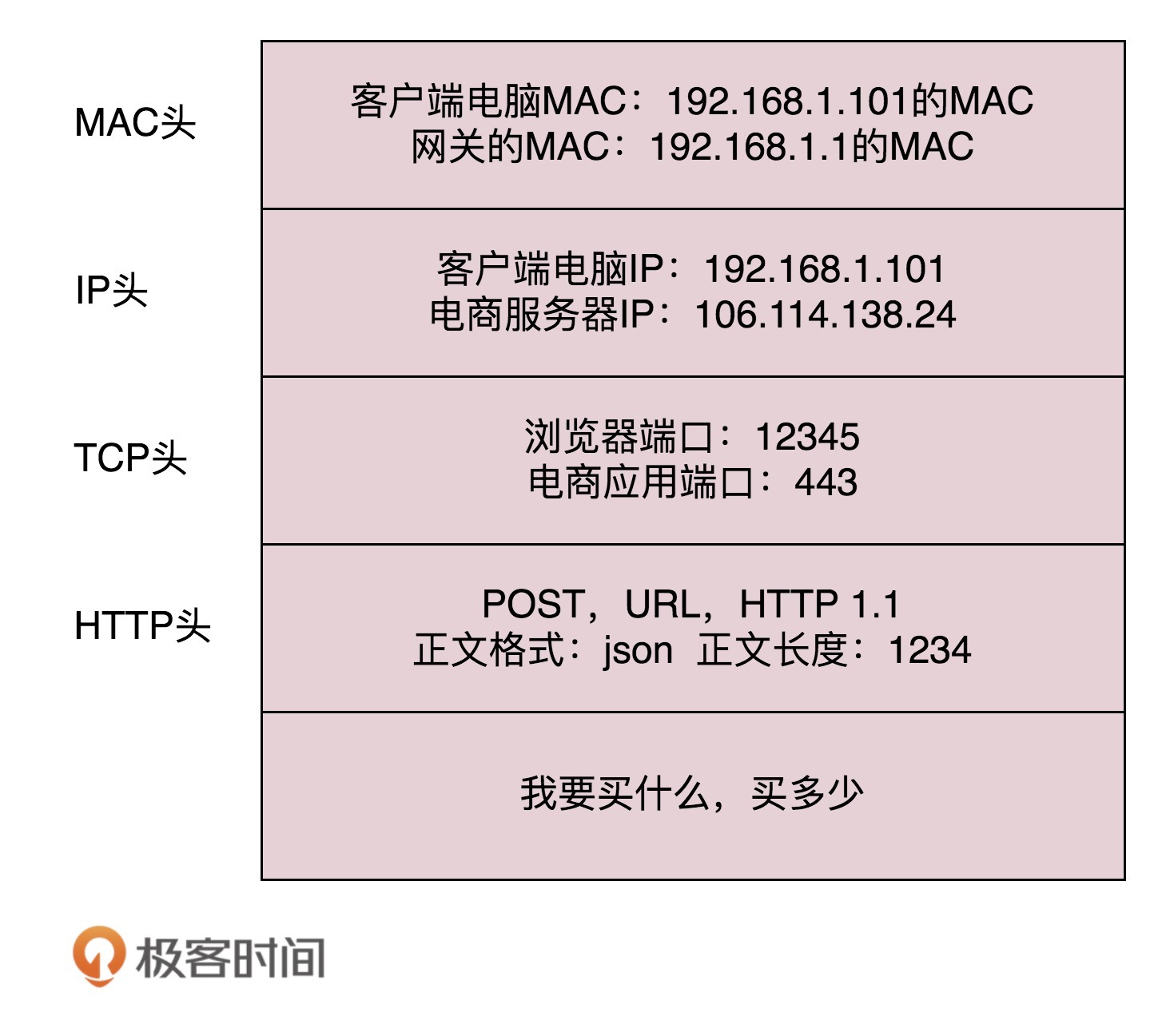 mac头