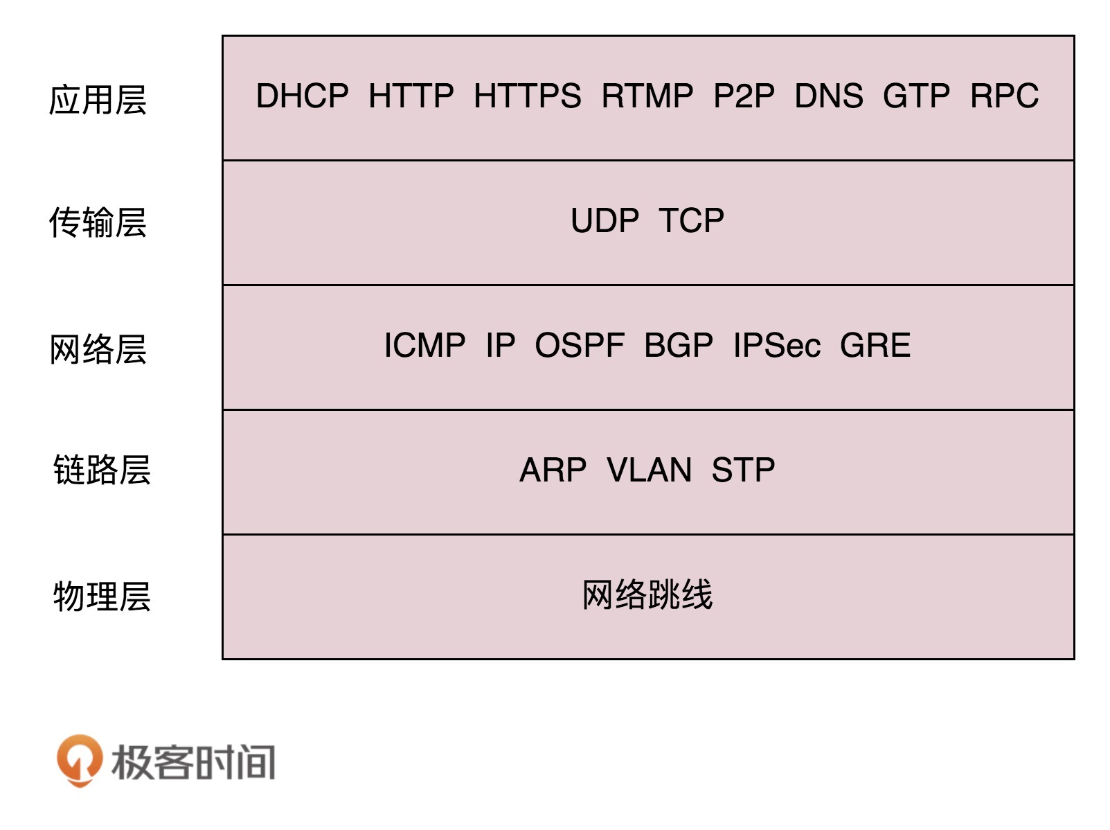 网络协议