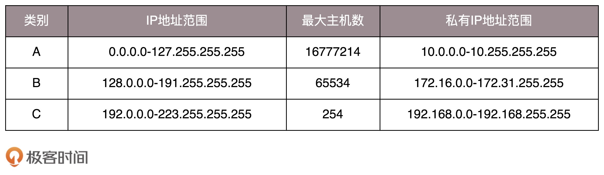 地址包含的主机数量