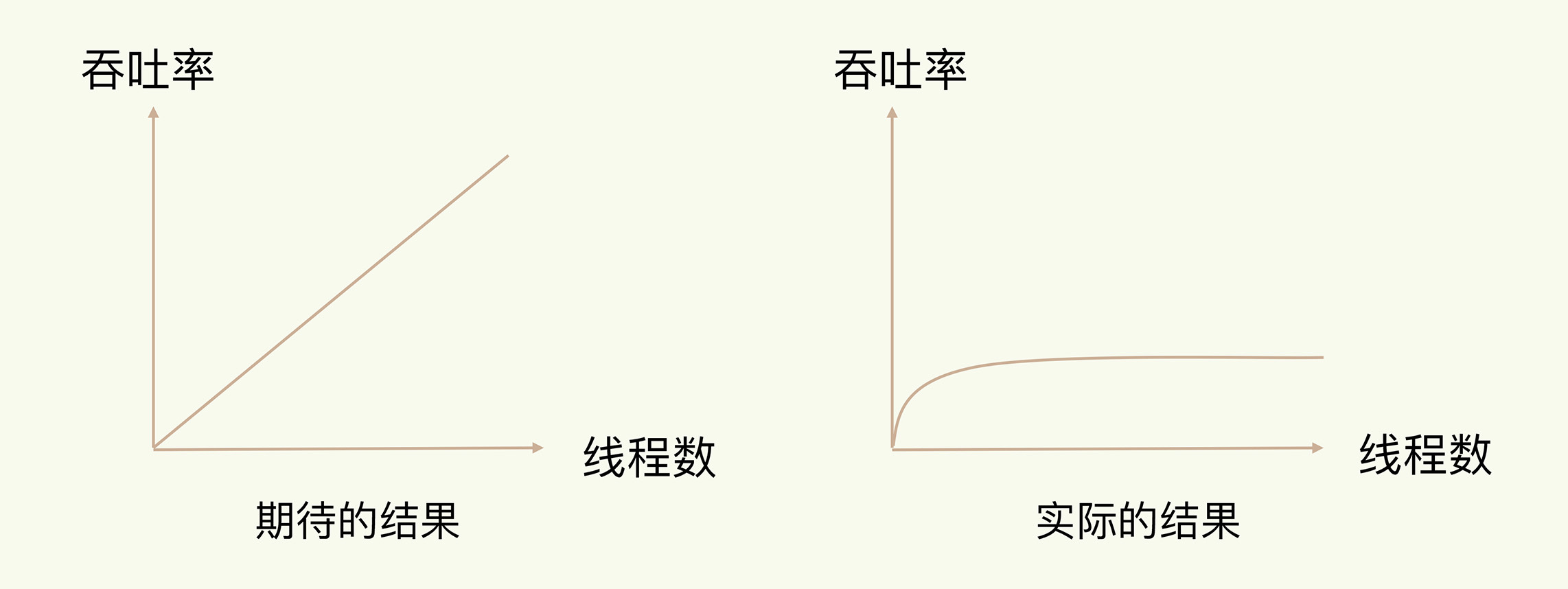 多线程