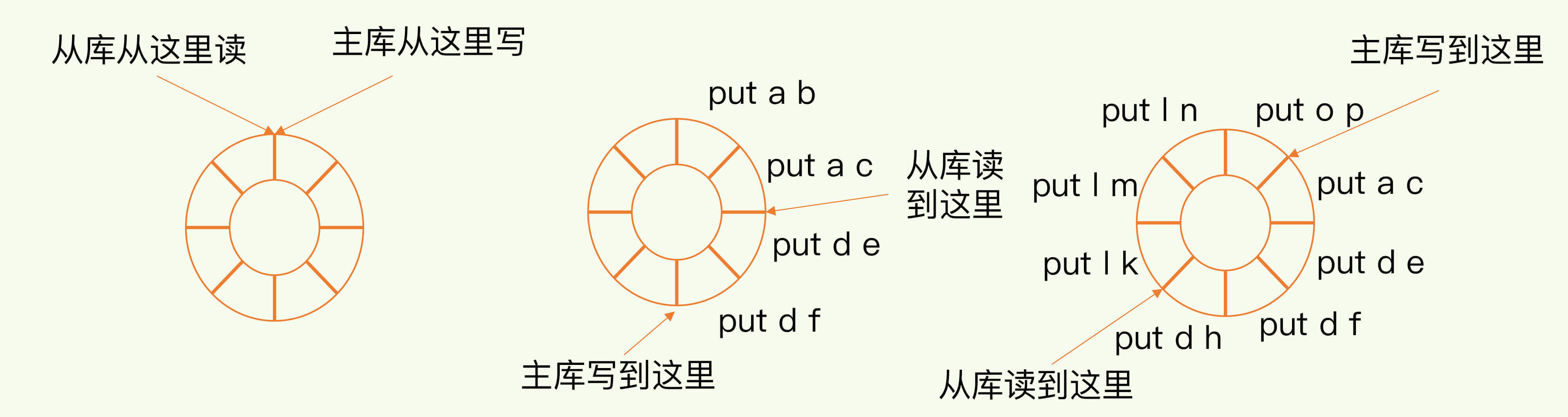 repl_backlog_buffer