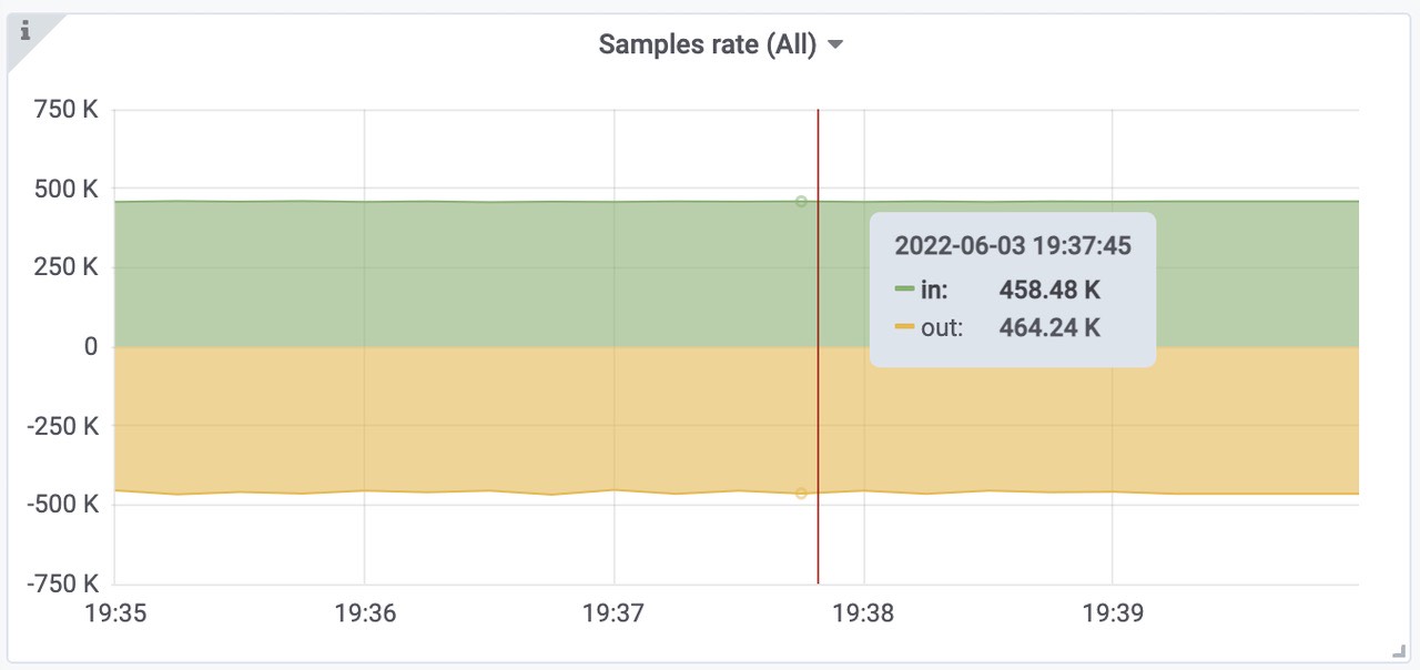 grafana