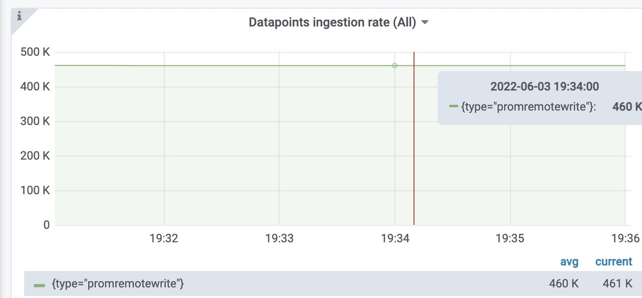 grafana