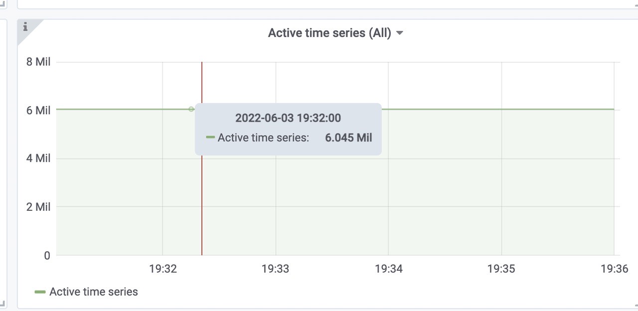 grafana