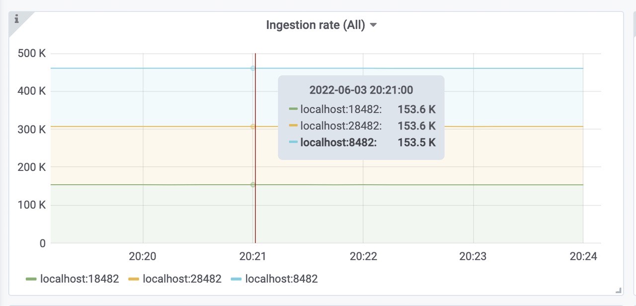 grafana