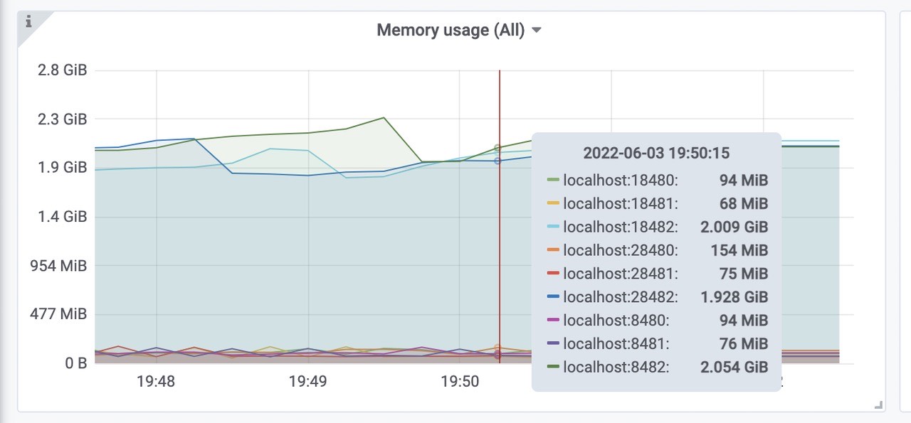 grafana