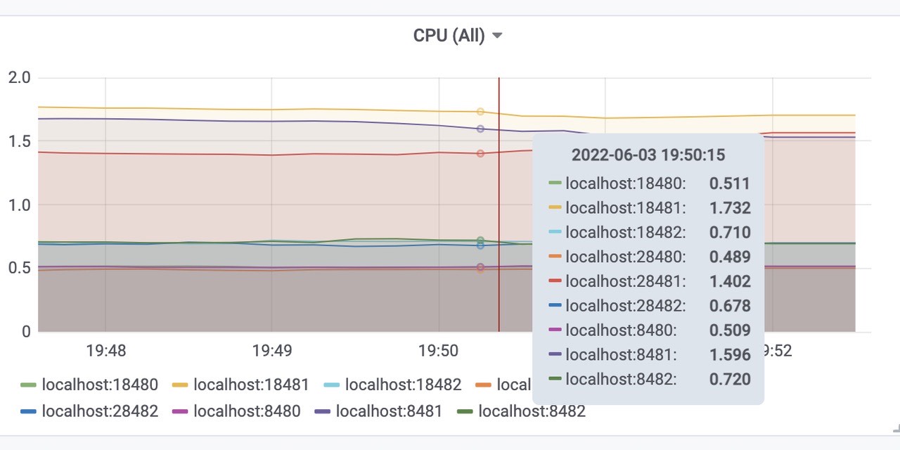 grafana