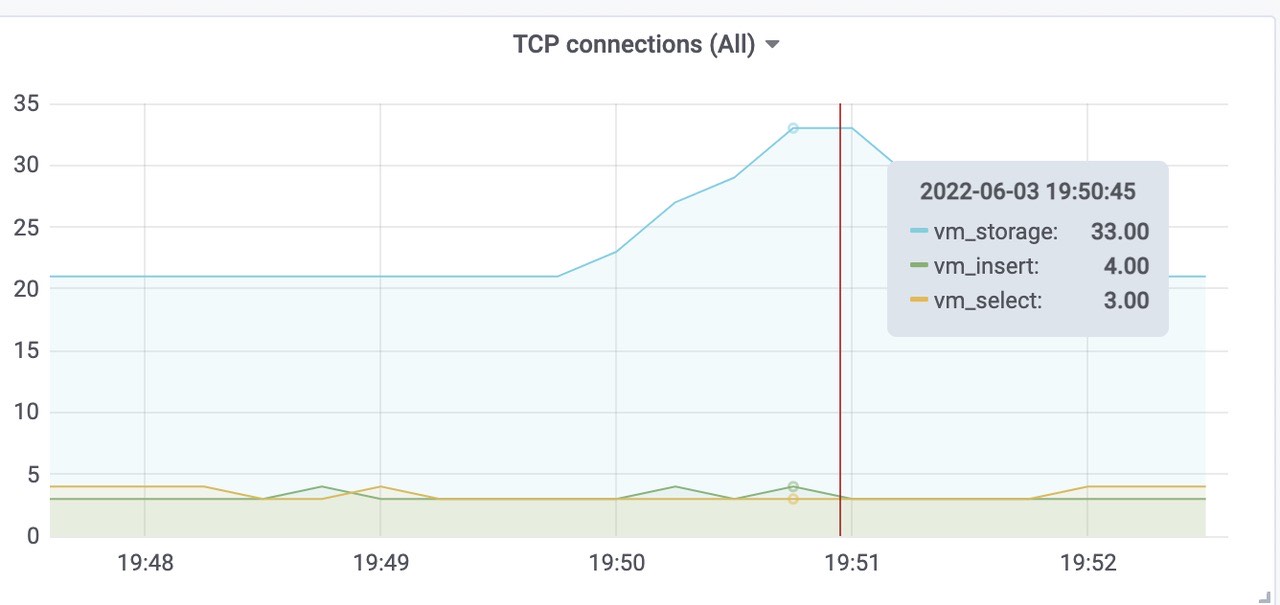 grafana