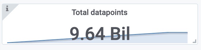 grafana