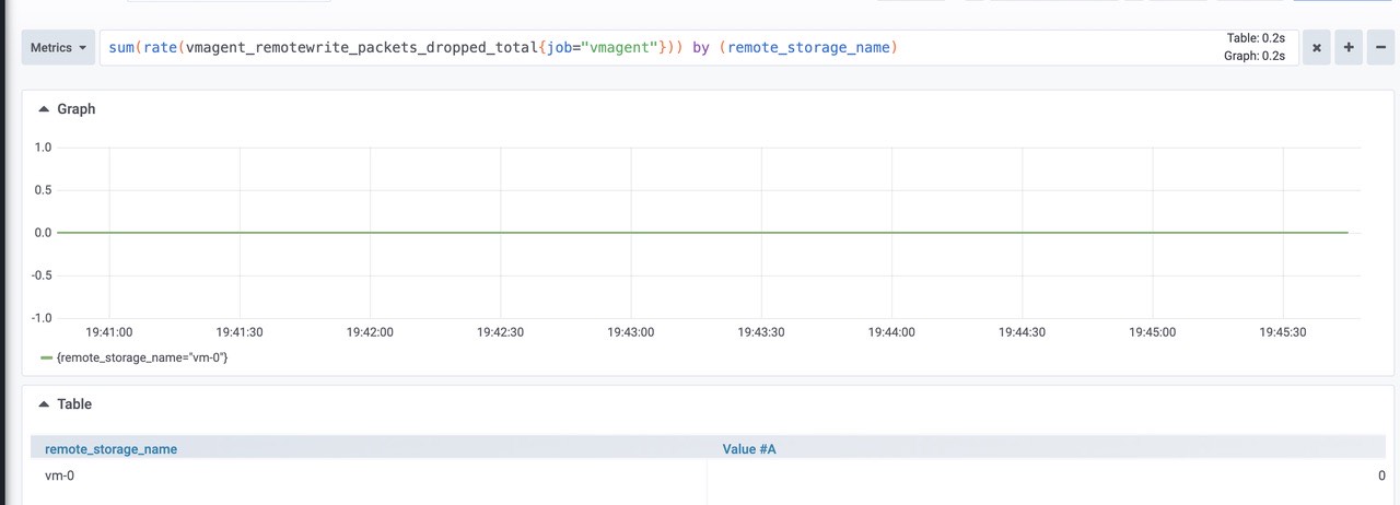 grafana