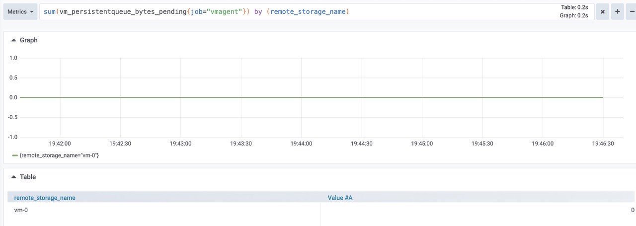 grafana