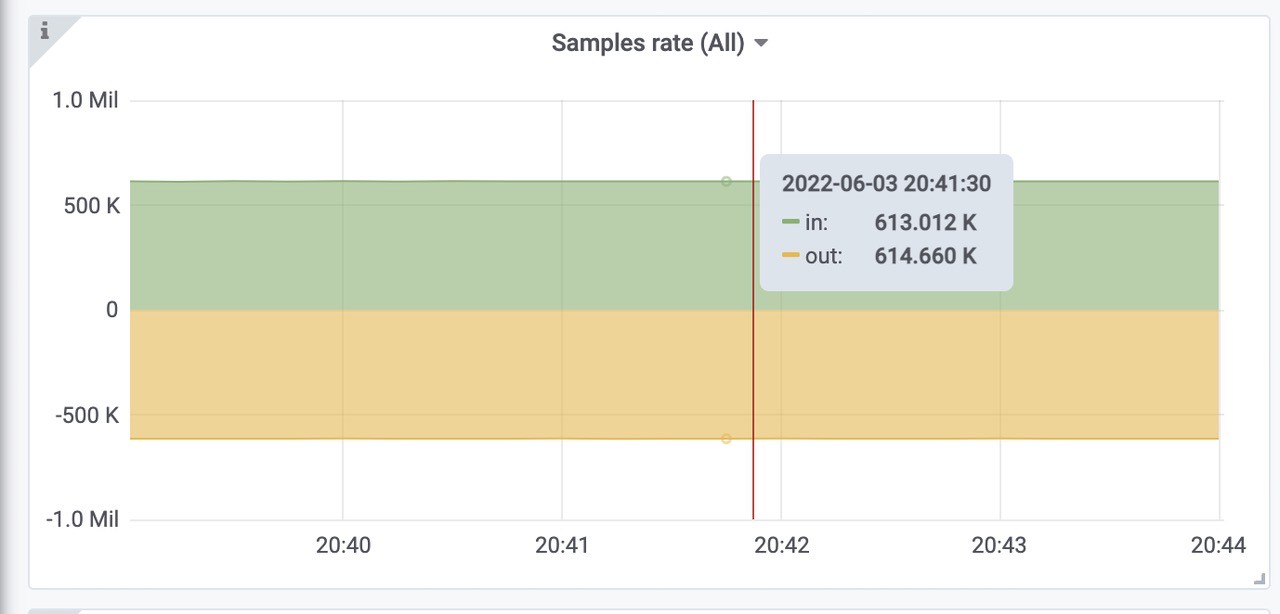 grafana