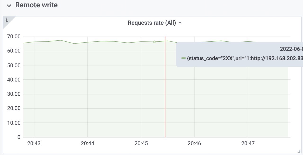 grafana