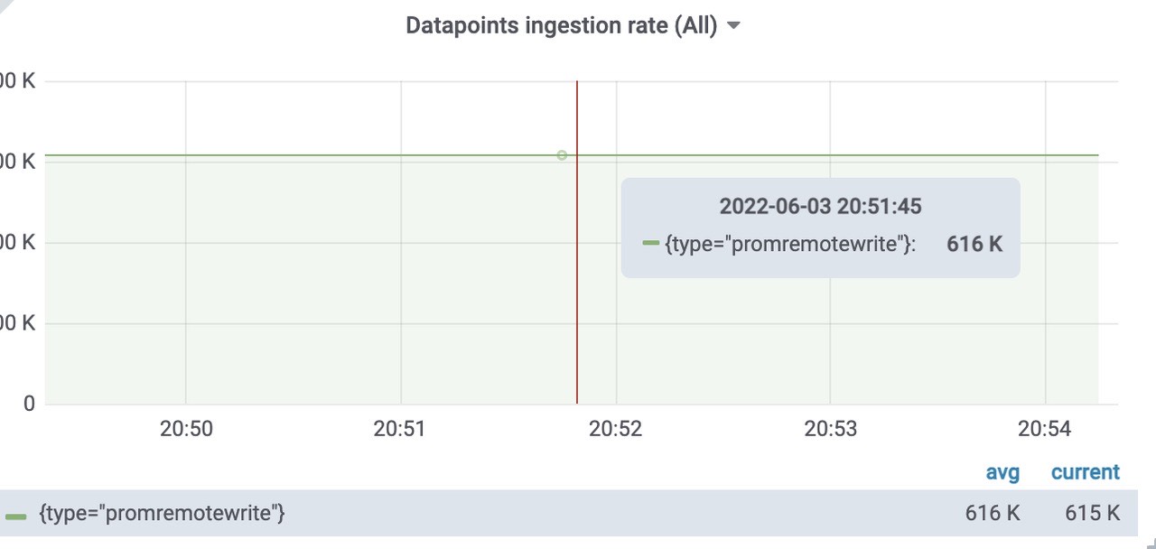 grafana