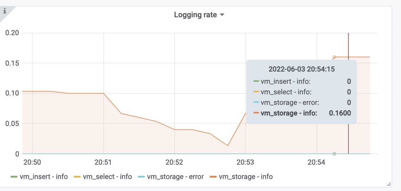 grafana