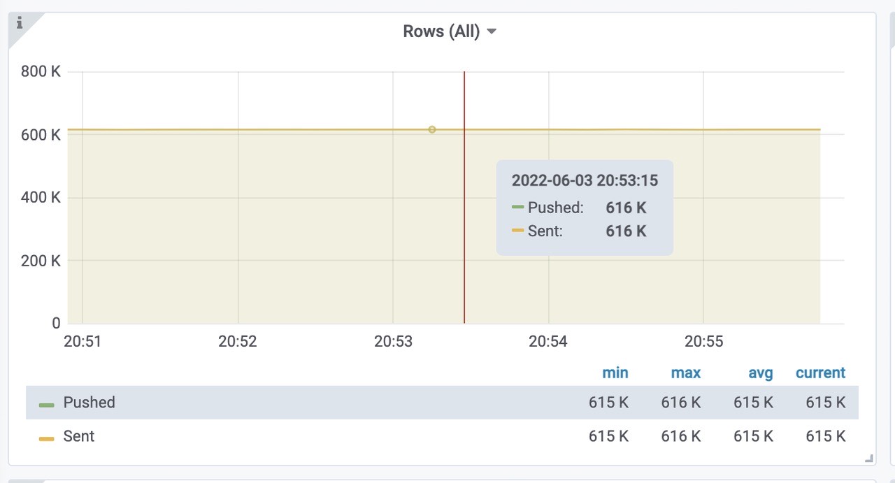 grafana