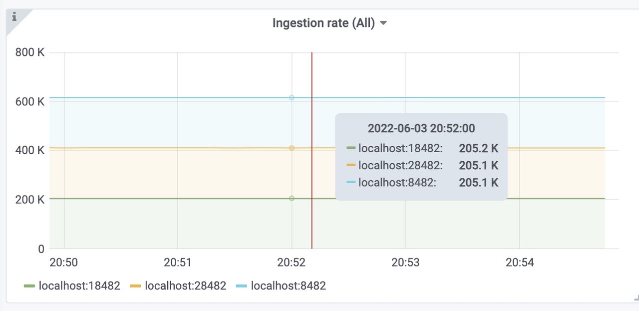 grafana