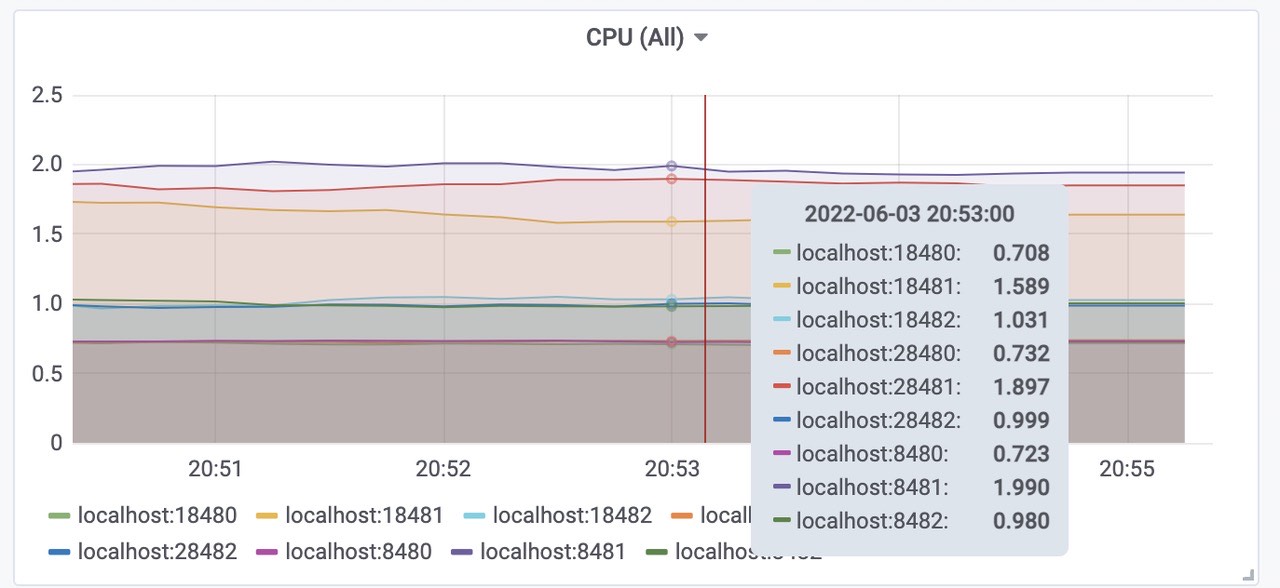 grafana