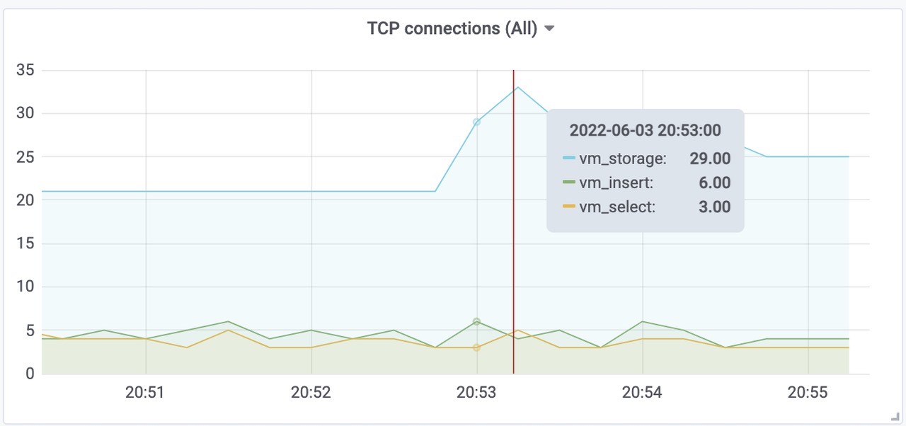 grafana