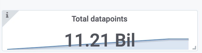 grafana