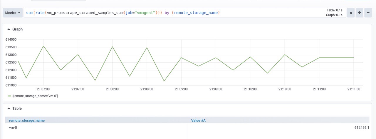 grafana