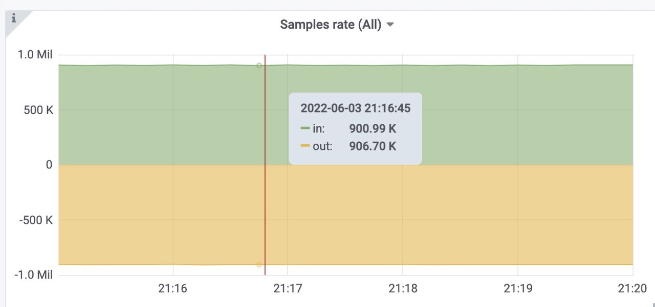 grafana