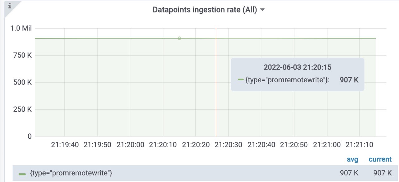 grafana