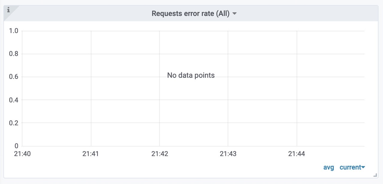 grafana