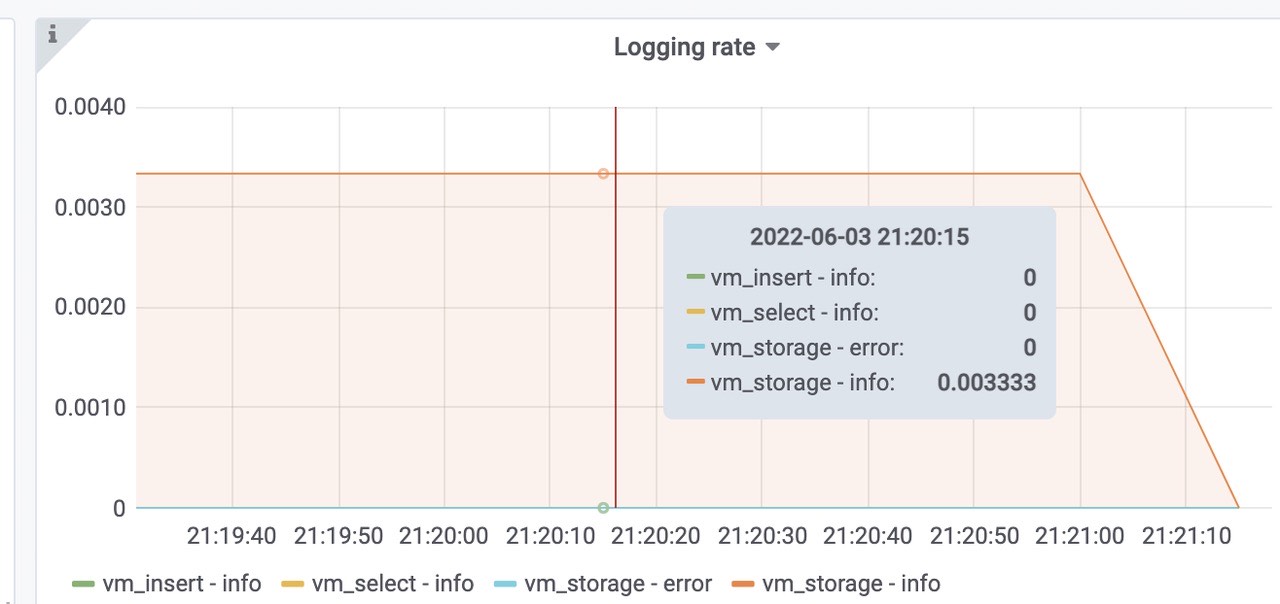 grafana