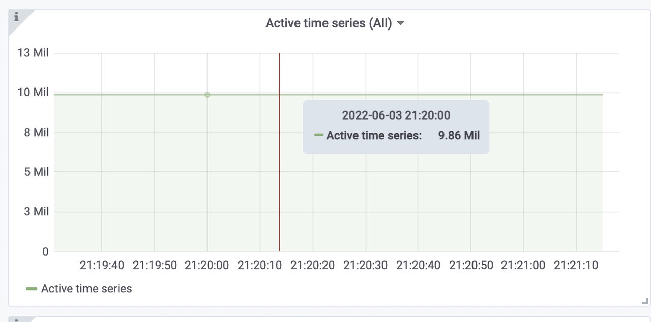 grafana