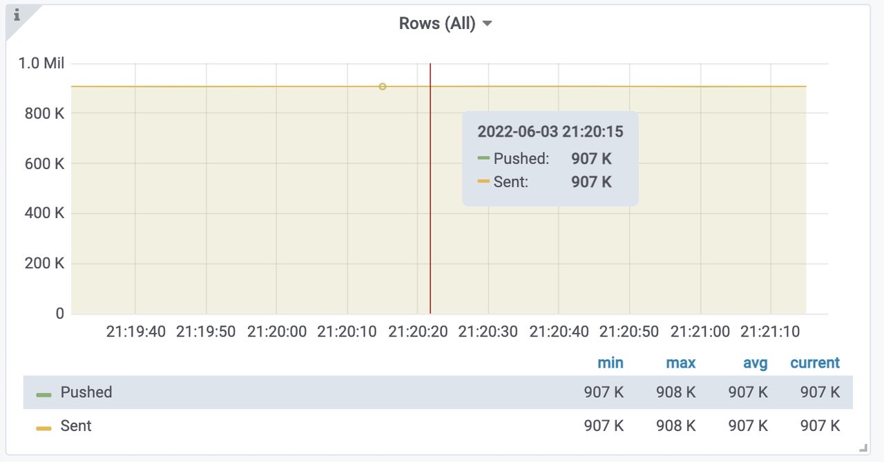 grafana