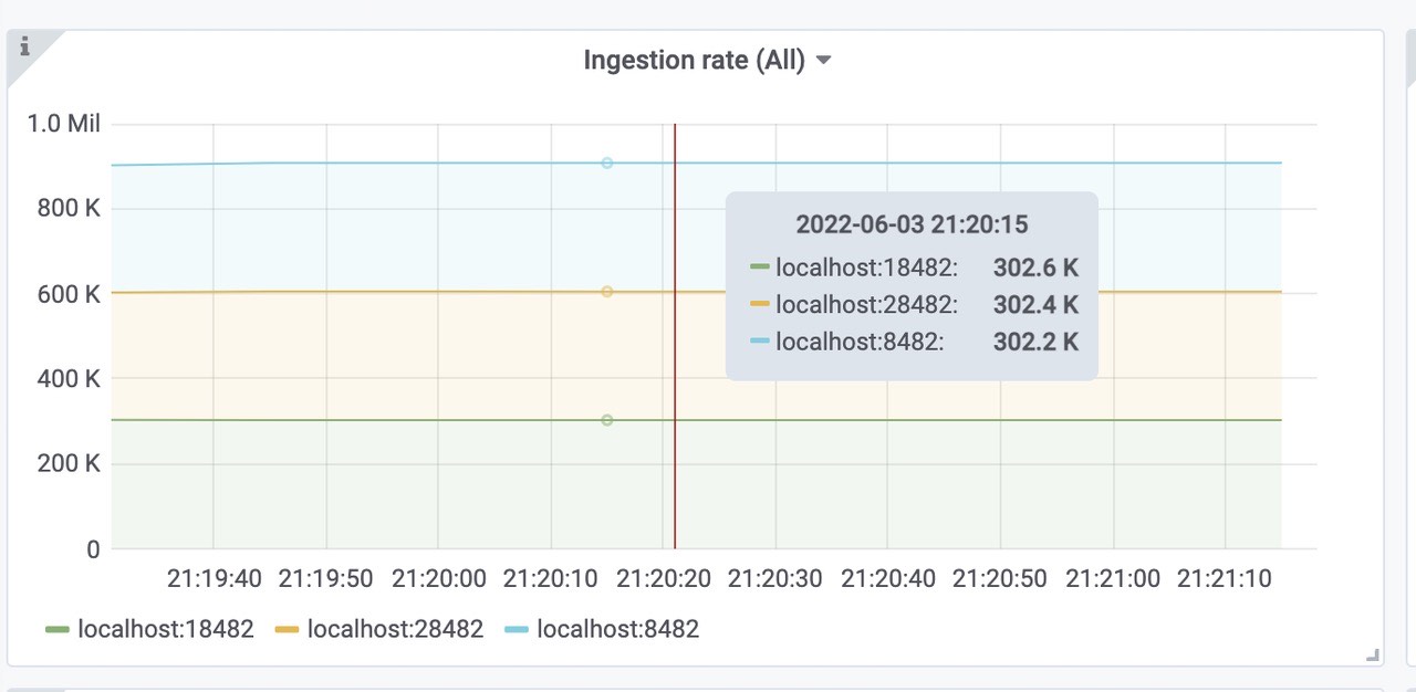 grafana