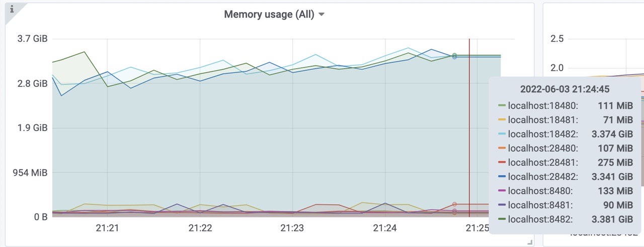 grafana