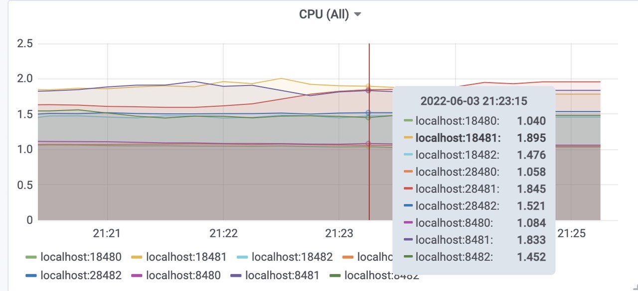 grafana