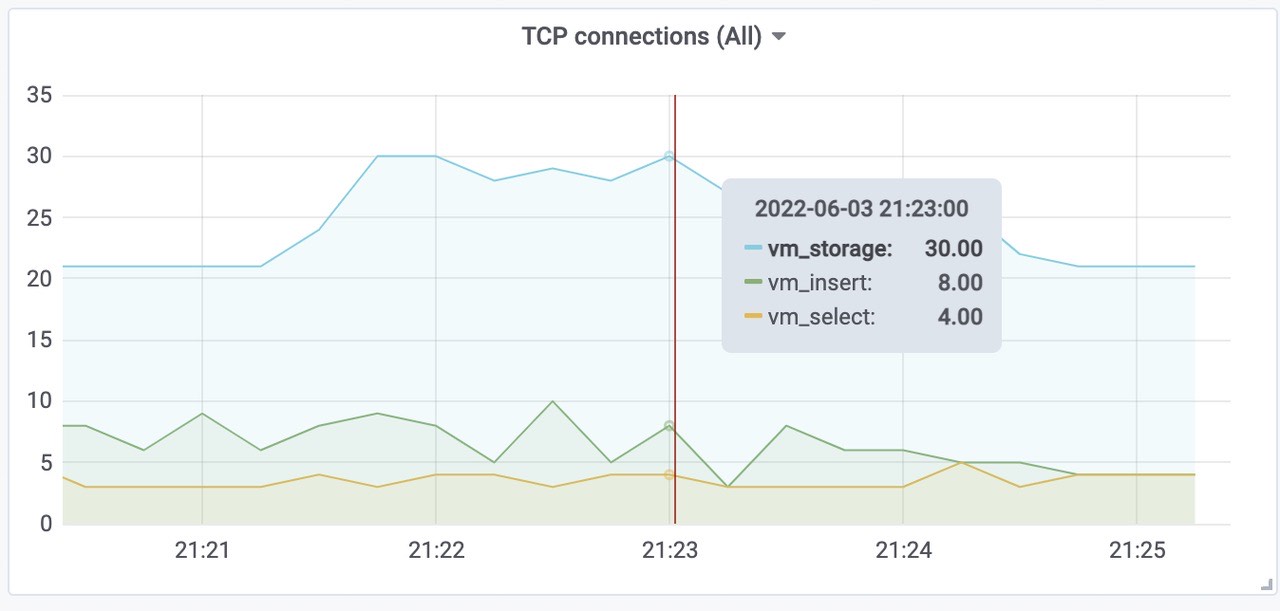 grafana