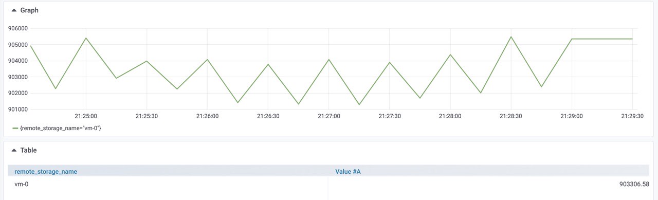 grafana