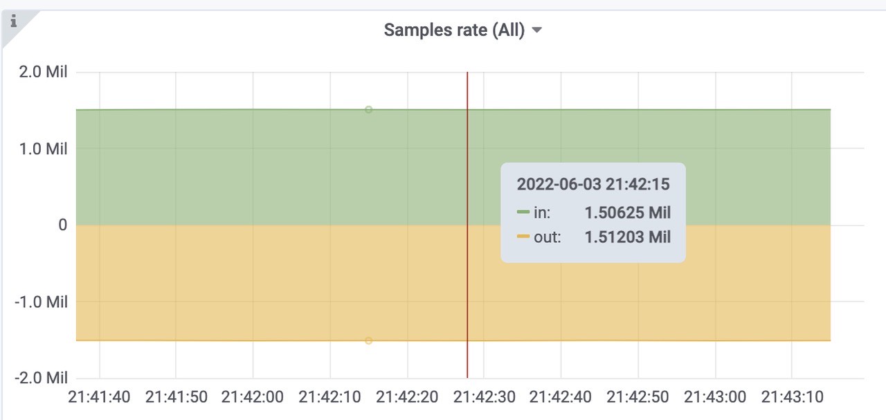 grafana