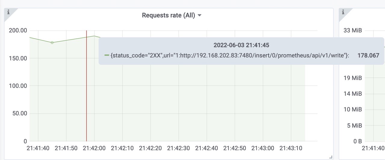 grafana