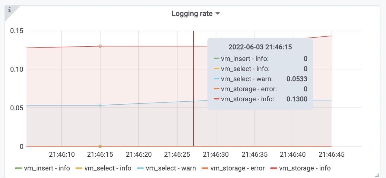 grafana