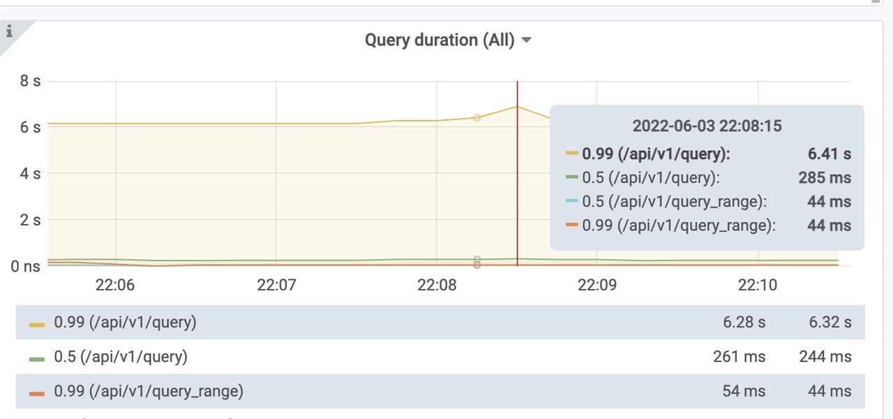 grafana