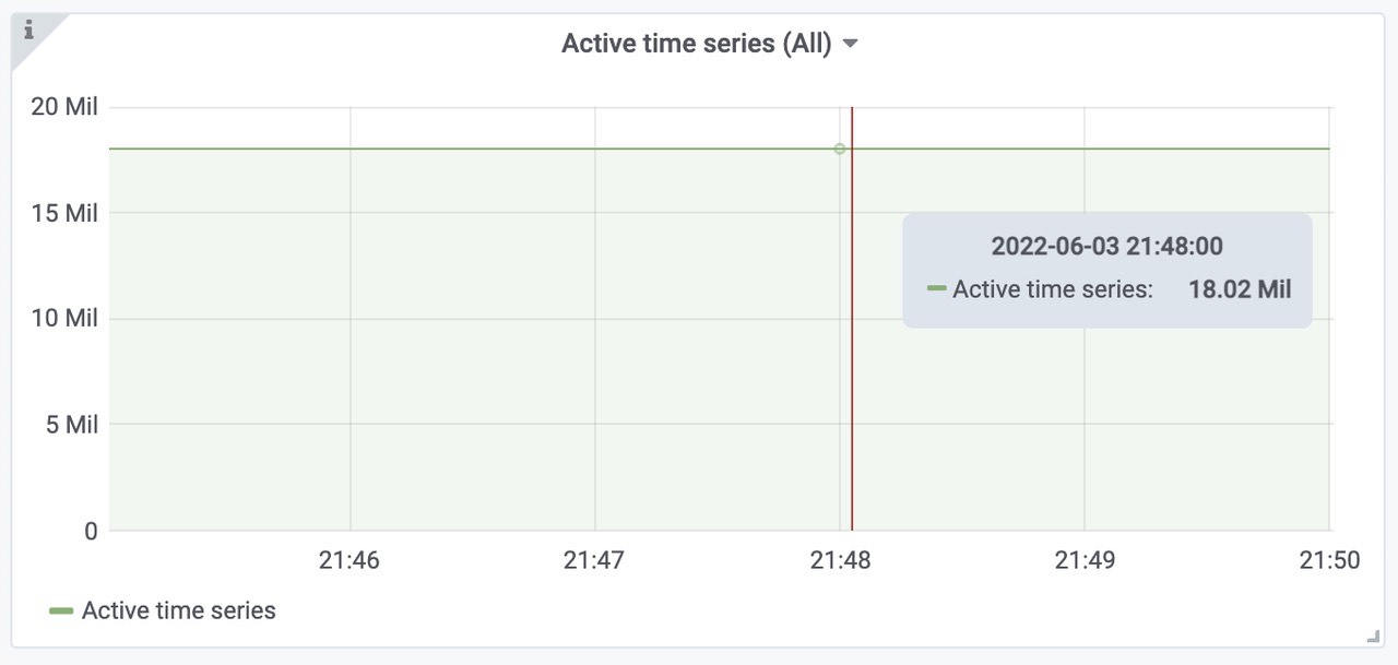 grafana