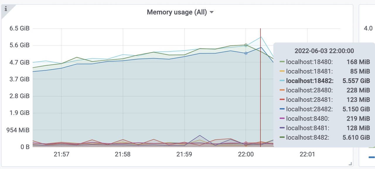 grafana