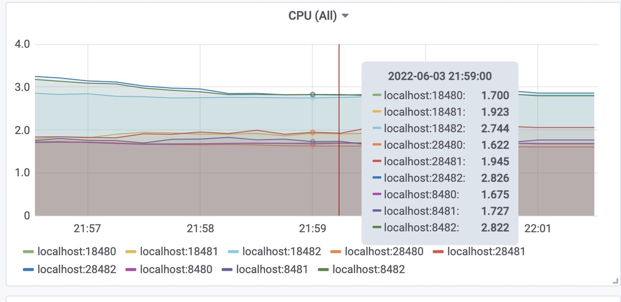 grafana