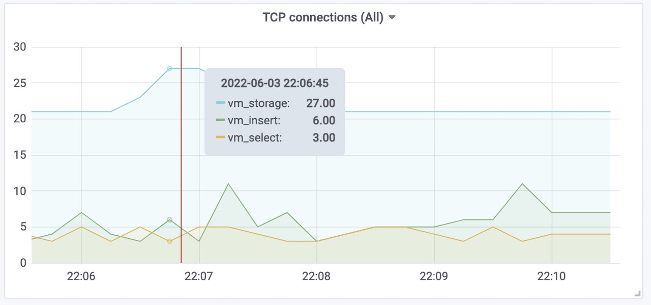 grafana