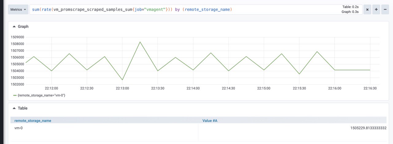 grafana