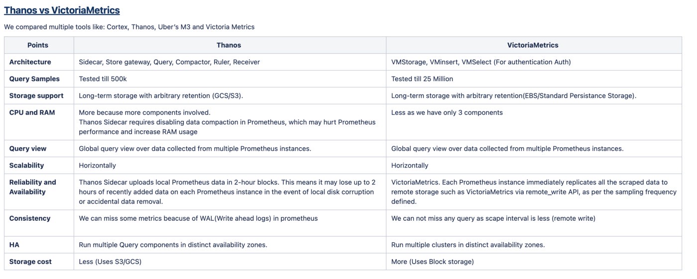 thanos vs vm