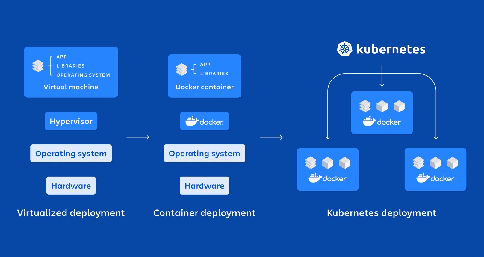 ubuntu20.04 安装 kubernetes