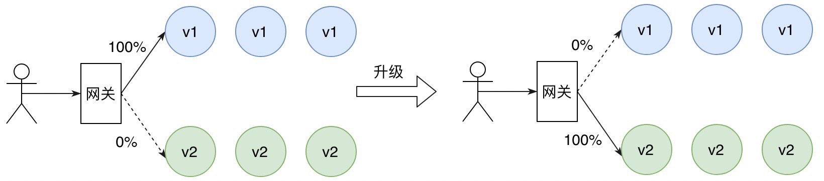 发布